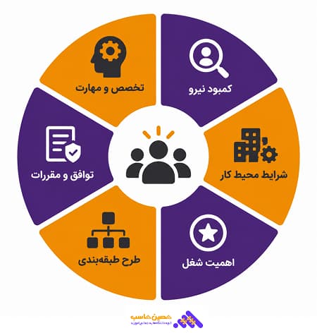 حق جذب چیست؟