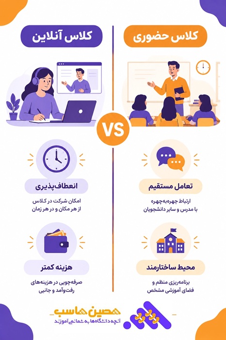 ککلاس حضوری - آنلاین