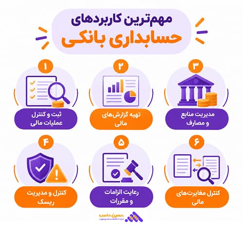حسابداری بانکی چیست؟