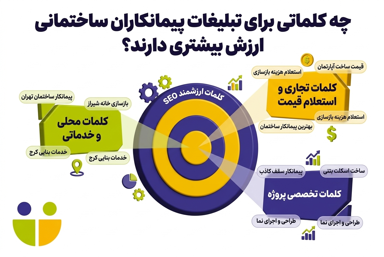 تبلیغات پیمانکاران ساختمانی
