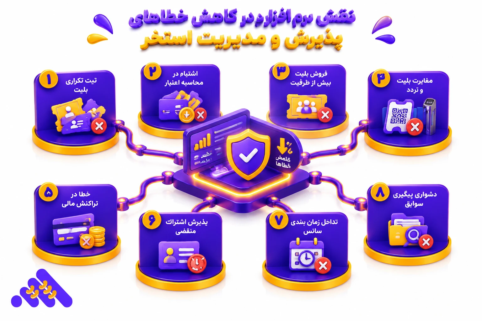 ثبت ورود شناگران و فروش بلیت در نرم&zwnj;افزار استخر