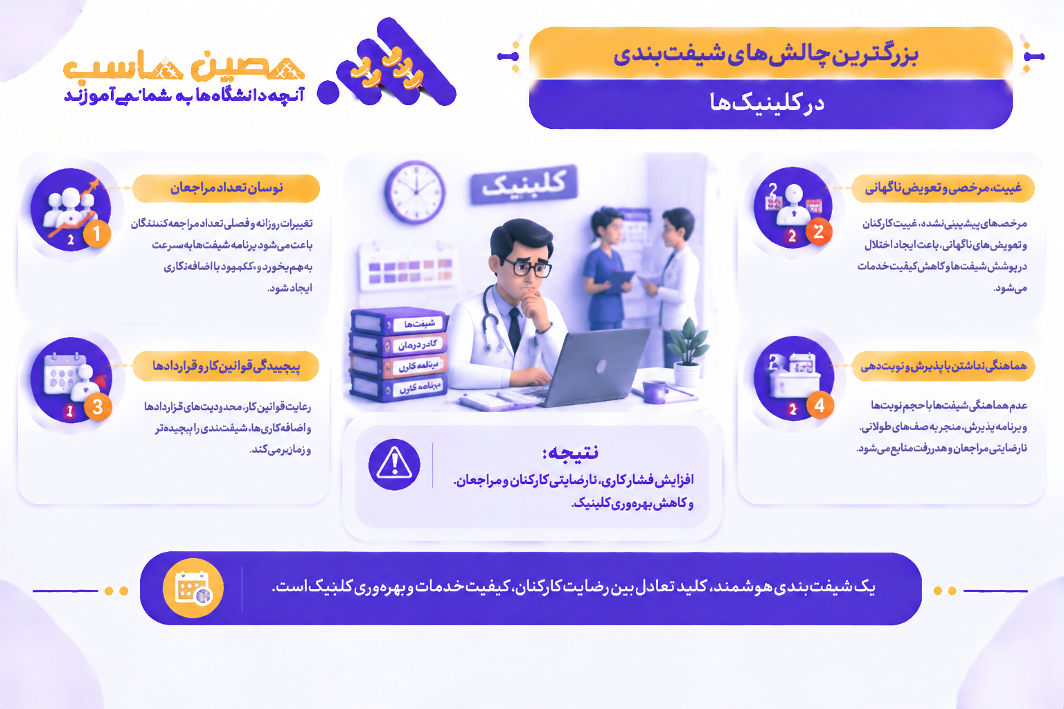 بزرگ&zwnj;ترین چالش&zwnj;های شیفت&zwnj;بندی در کلینیک&zwnj;ها