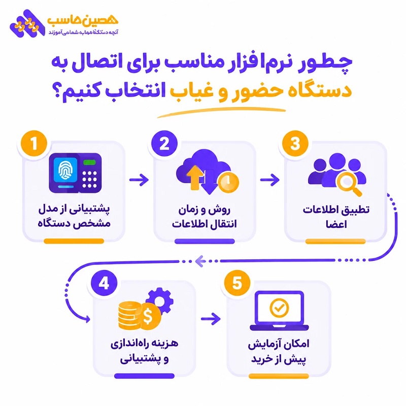 چطور نرمافزار مناسب برای اتصال به دستگاه حضور و غیاب انتخاب کنیم