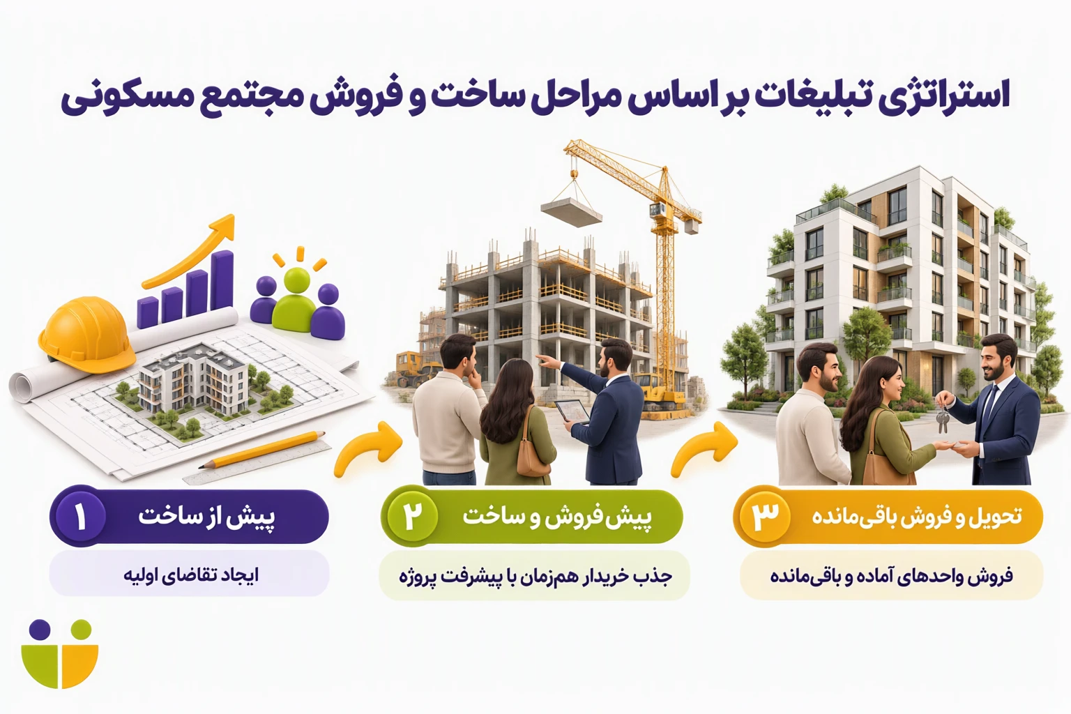 تبلیغات سازندگان مجتمع مسکونی