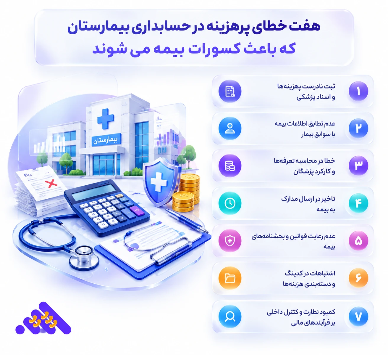 داشبورد کنترل مطالبات بیمه و کسورات در حسابداری بیمارستان