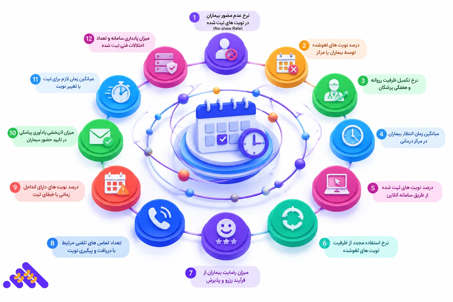 نرم&zwnj;افزار نوبت دهی آنلاین پزشک