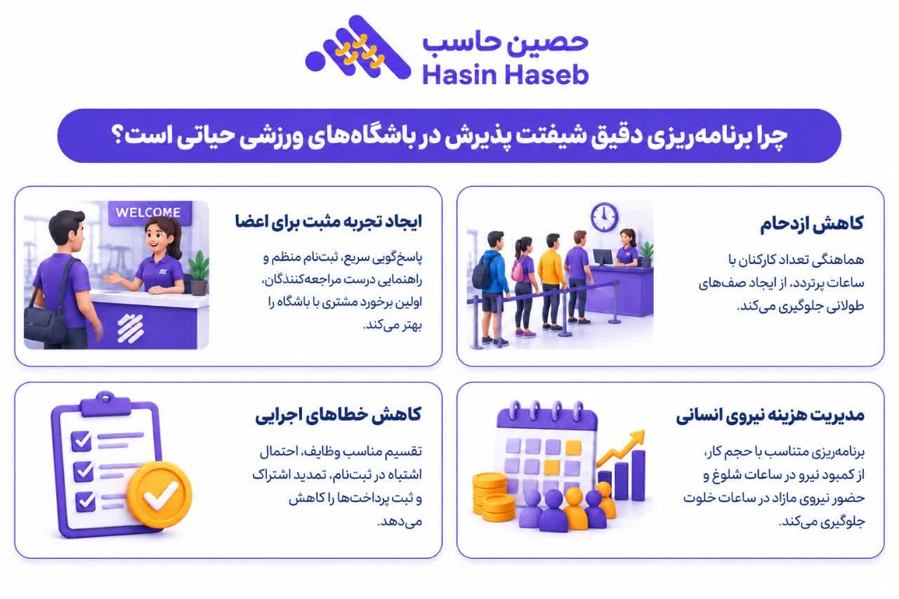 شیفت پذیرش باشگاه
