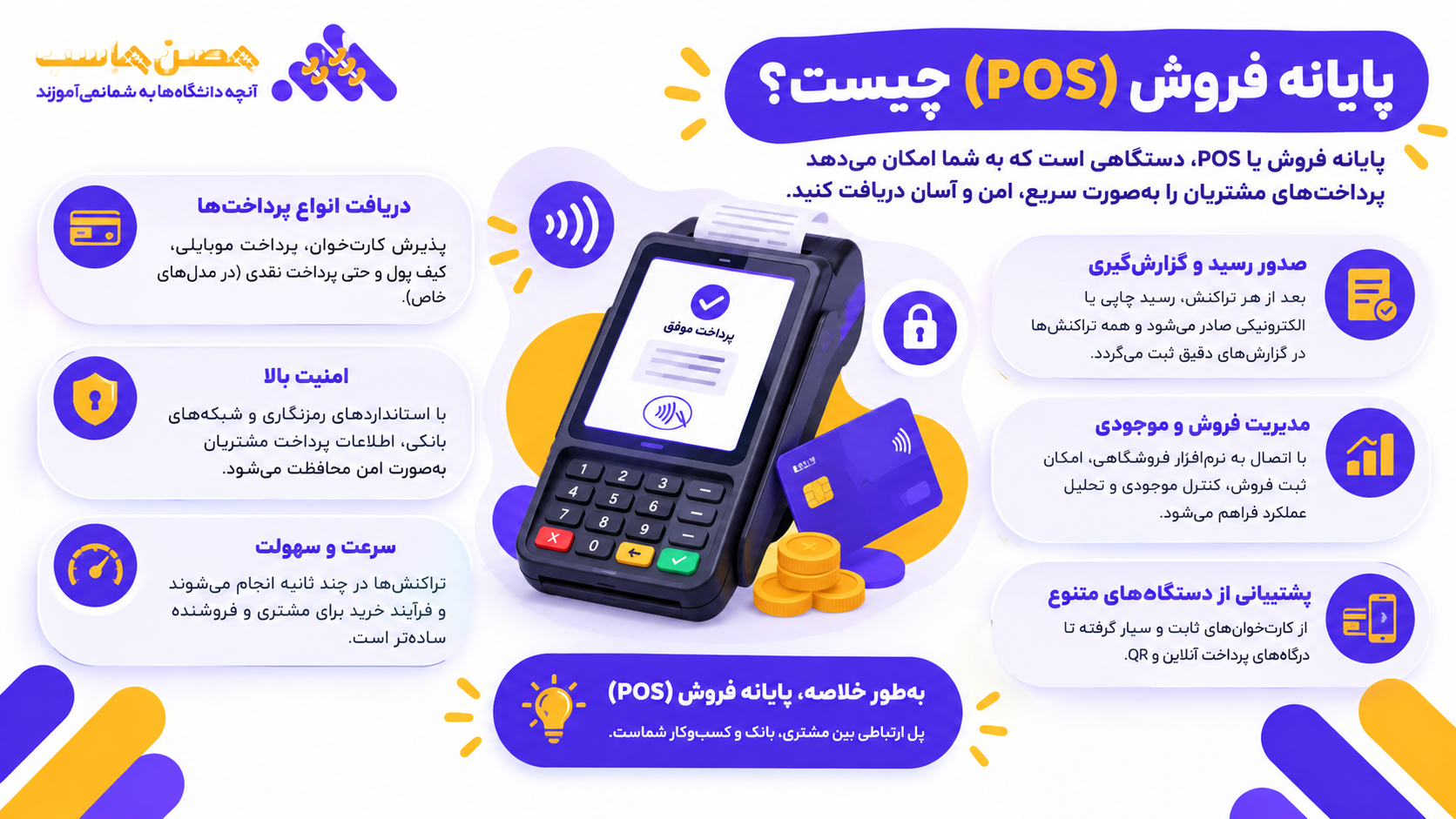 پایانه فروش یا POS چیست؟