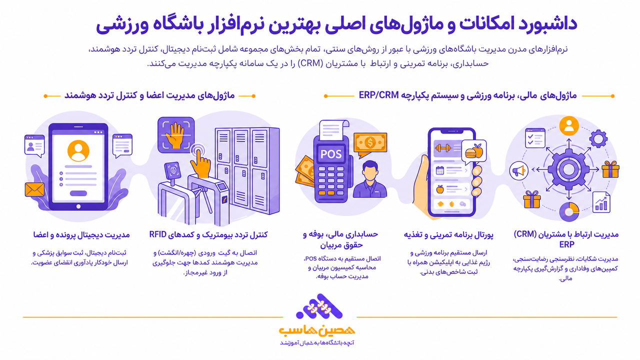 داشبورد امکانات و ماژولهای اصلی بهترین نرمافزار باشگاه ورزشی