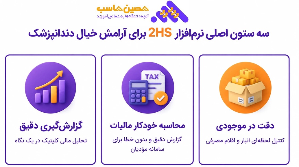 سه ستون اصلی  دقت درموجودی،محاسبه خودکار مالیات، گزارش دقیق
