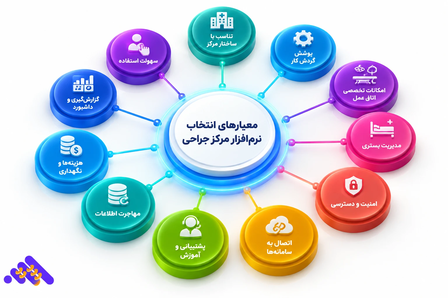 نرم افزار نرم افزار مراکز جراحی