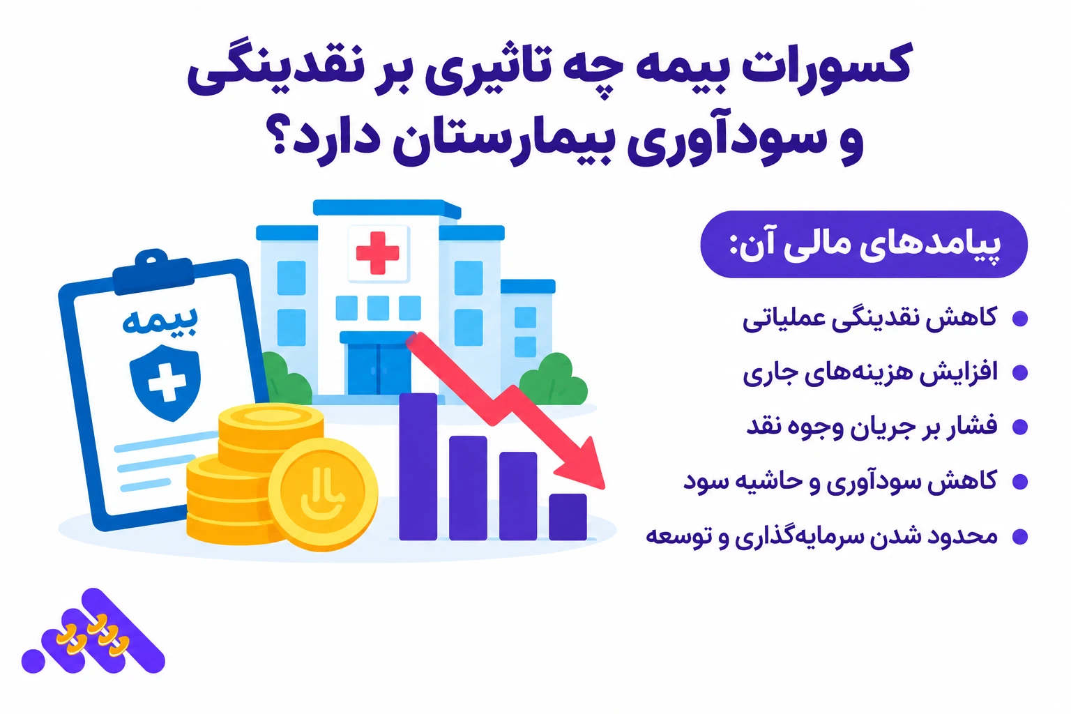 داشبورد کنترل مطالبات بیمه و کسورات در حسابداری بیمارستان