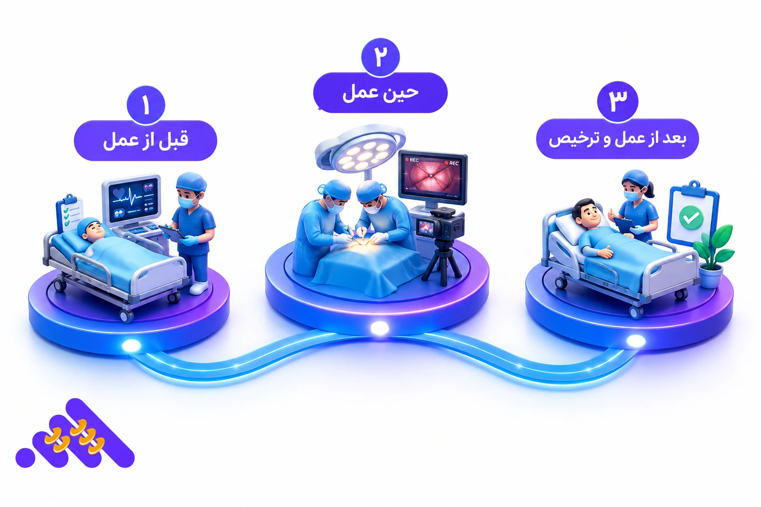 نرم افزار نرم افزار مراکز جراحی
