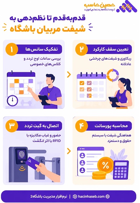 شیفت مربیان باشگاه قدم به قدم