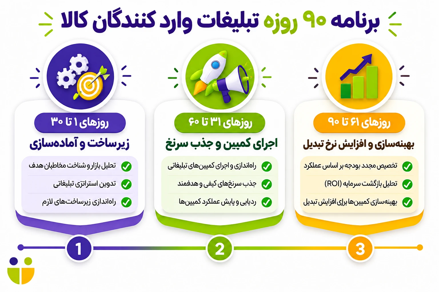 تبلیغات واردکنندگان کالا