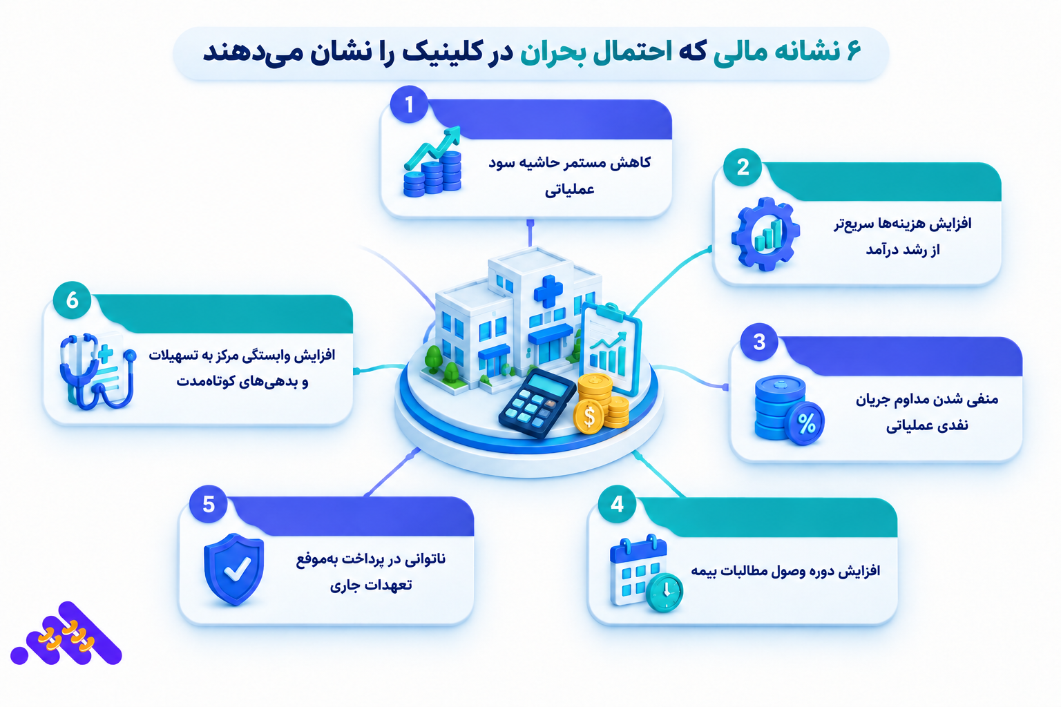 گزارش بهای تمام شده خدمات و سودآوری کلینیک در نرم افزار حسابداری