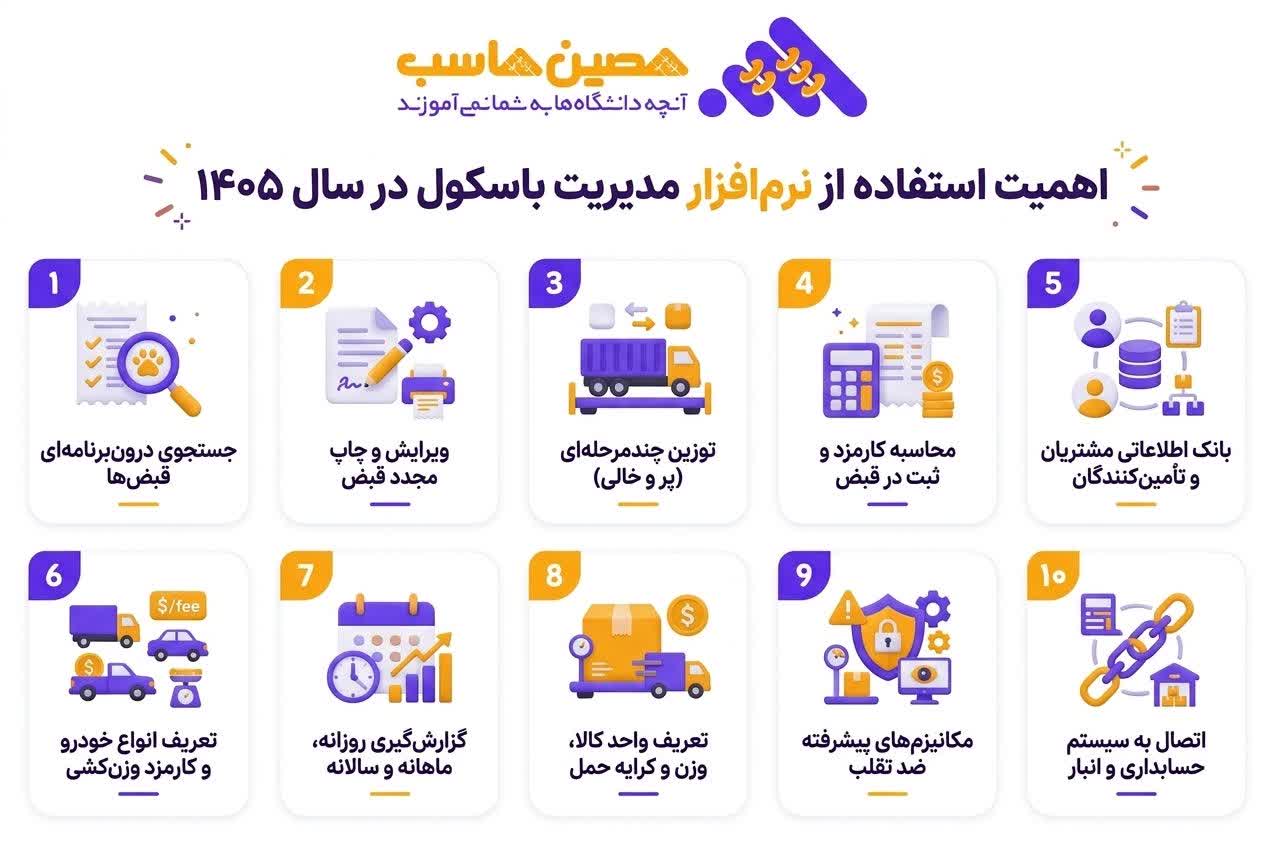 اهمیت استفاده از نرم افزار باسکول