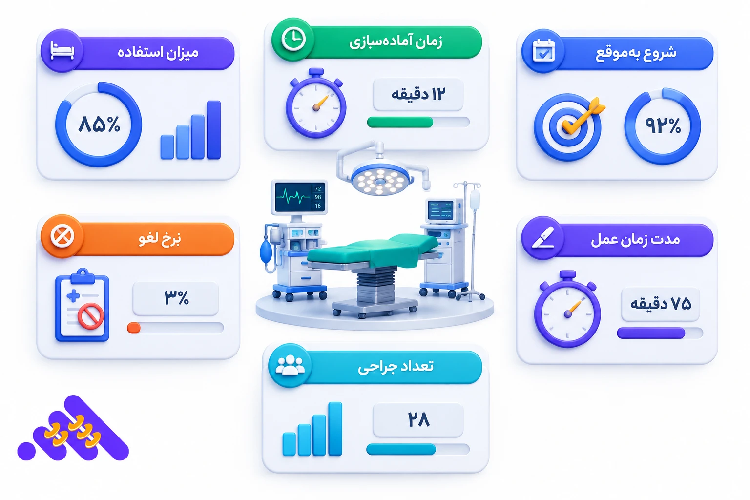 نرم افزار نرم افزار مراکز جراحی