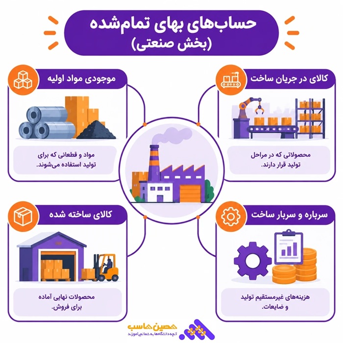 کدینگ حسابداری تولیدی