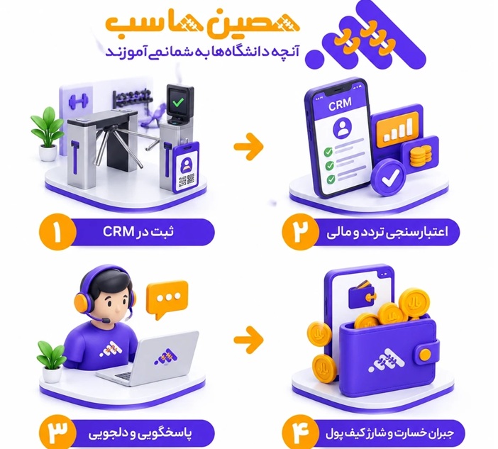 گام به گام مدیریت باشگاه