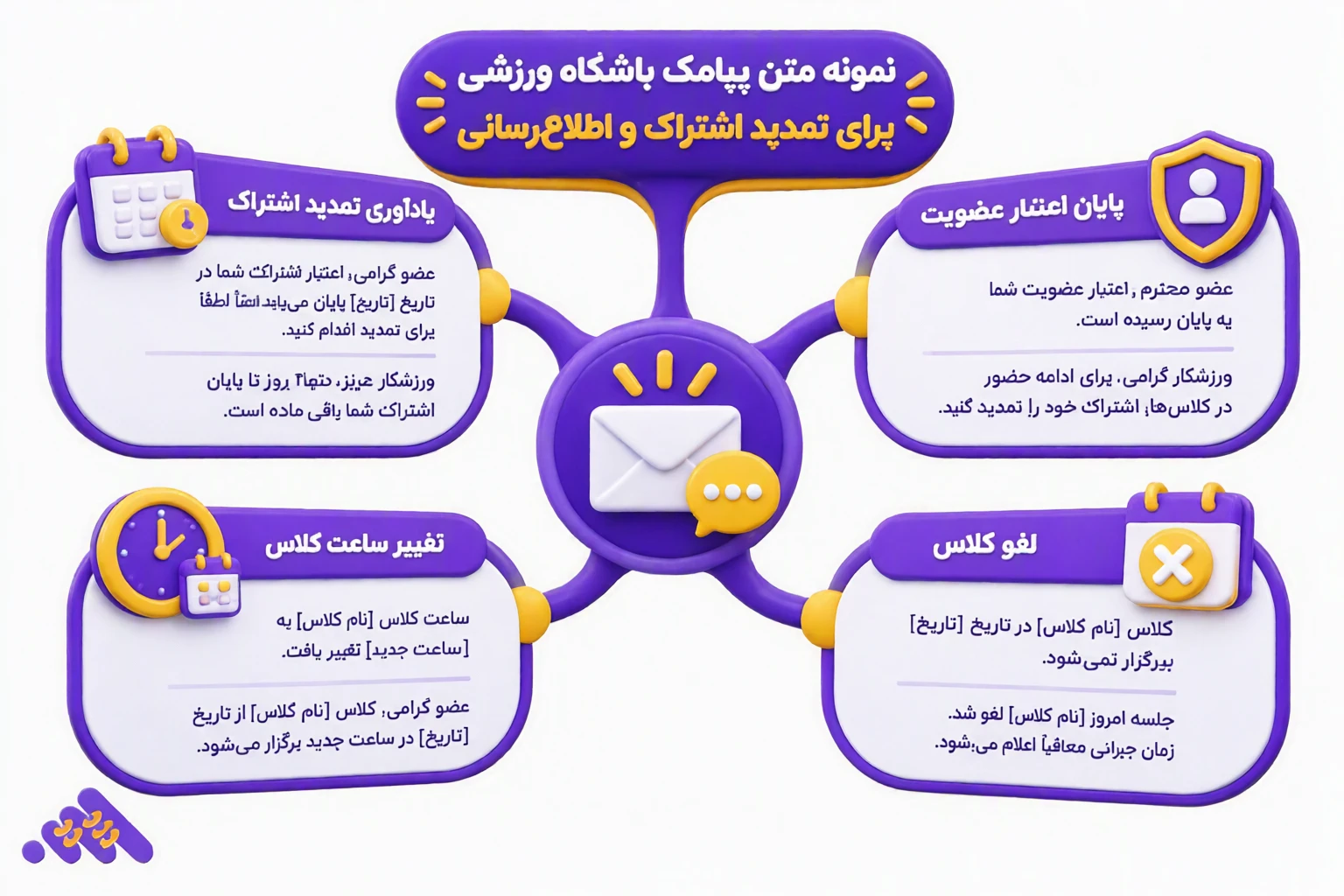 ارسال یادآوری تمدید اشتراک از نرمافزار باشگاه