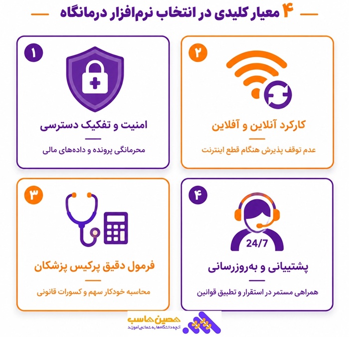 معیار کلیدی مدل نرم افزار درمانگاه