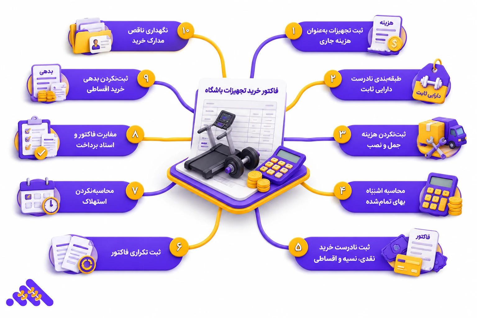 ثبت فاکتور خرید تجهیزات در حسابداری باشگاه