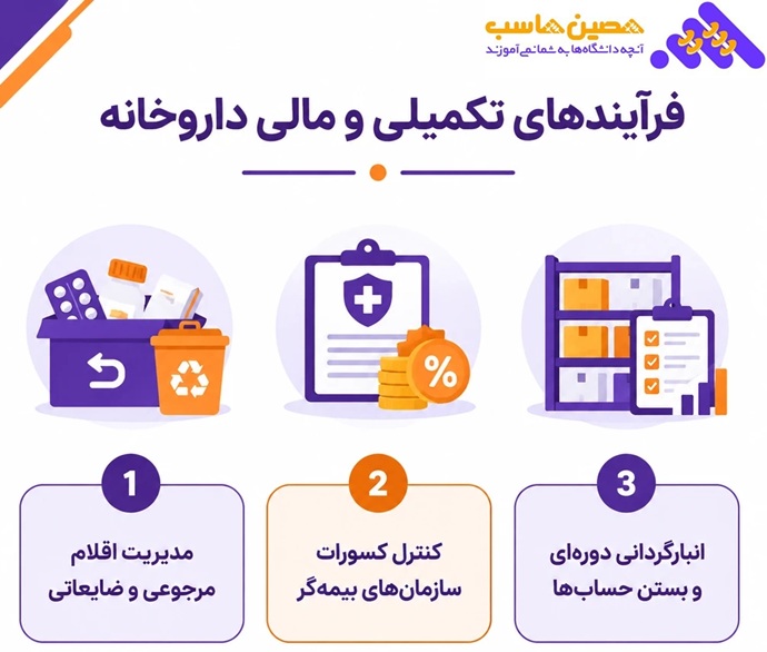 فرایندهای تکمیلی و حیاتی 