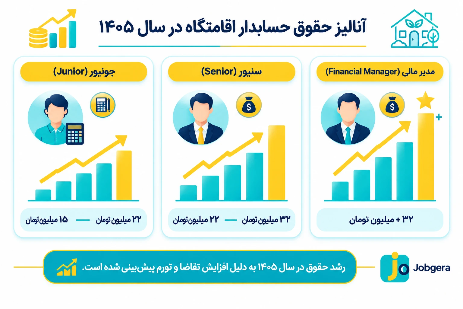آنالیز حقوق و درآمد حسابدار اقامتگاه بومگردی در سال 1405
