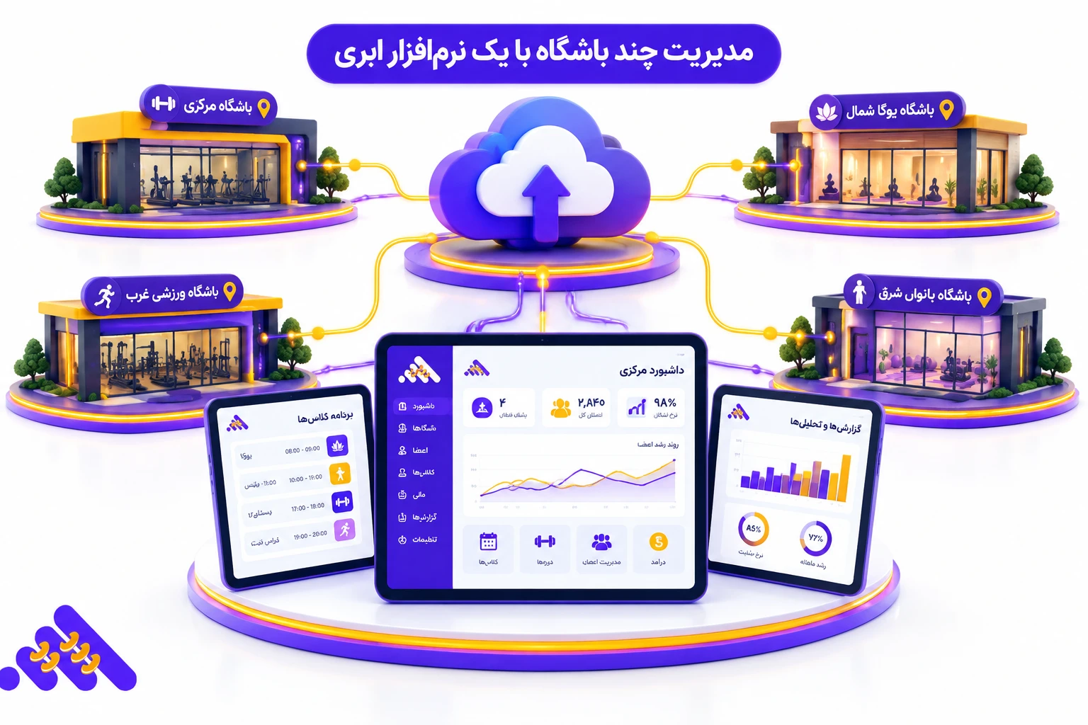 مقایسه دسترسی ابری و محلی در نرمافزار باشگاه