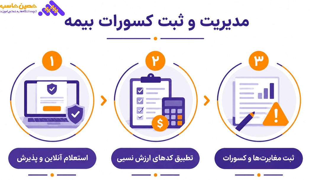 مدیریت و ثبت کسورات بیمه