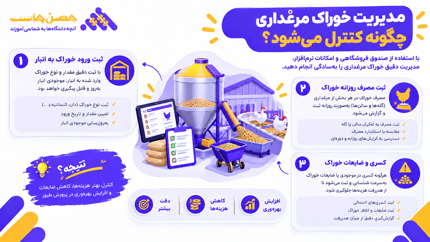 مدیریت خوراک مرغداری