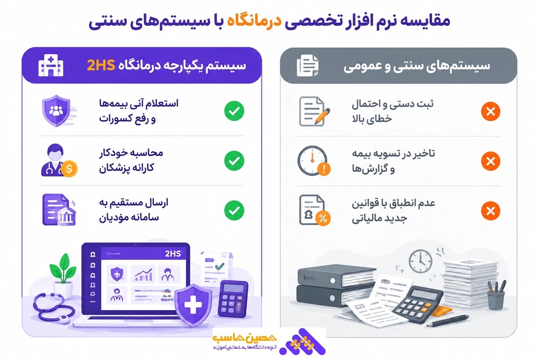 مقایسه نرم افزار تخصص درمانگاه