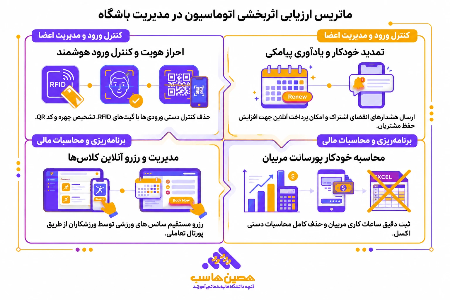 ماتریس ارزیابی اثرگذاری اتوماسیون بر کاهش خطاهای روزانه باشگاه
