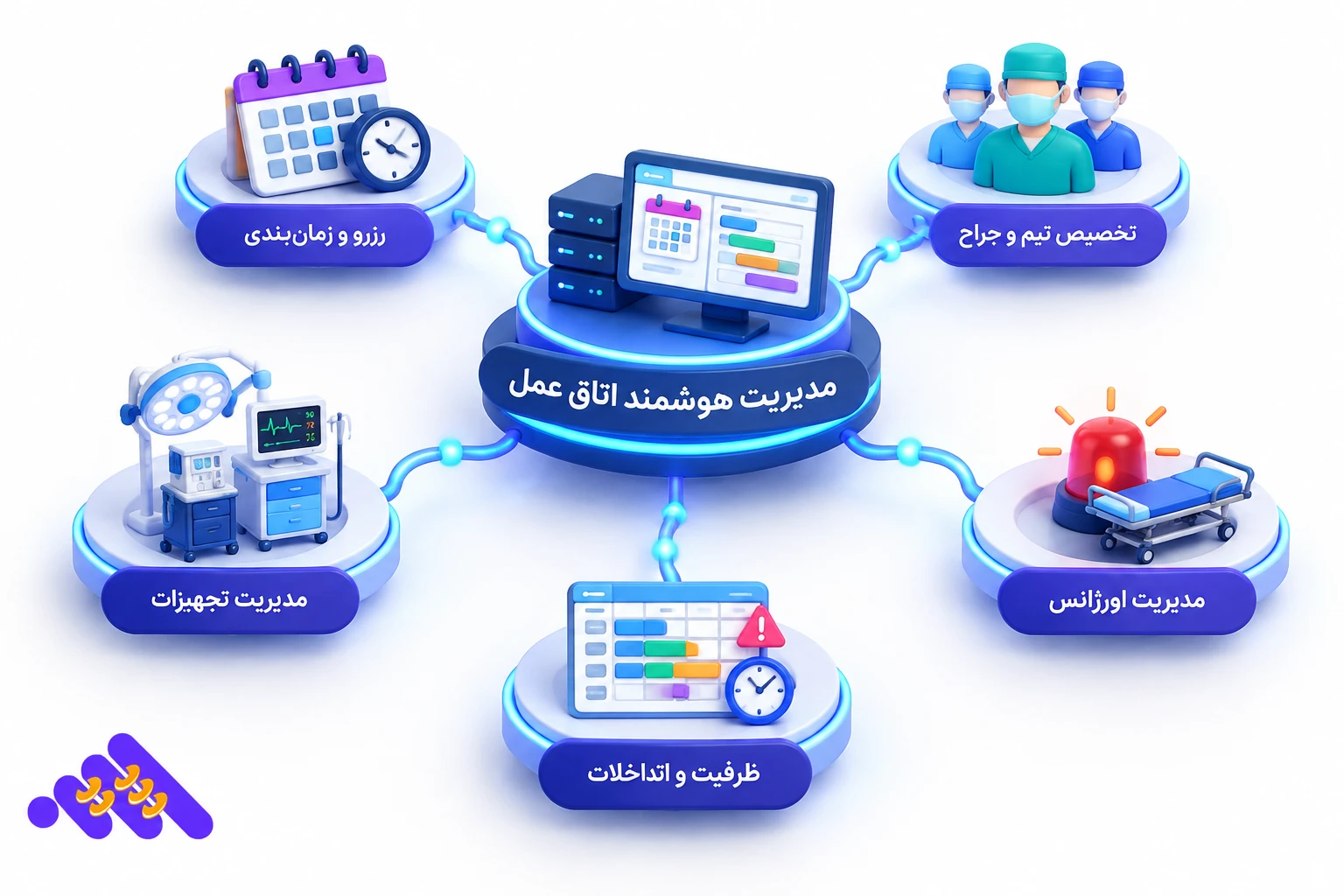 نرم افزار نرم افزار مراکز جراحی