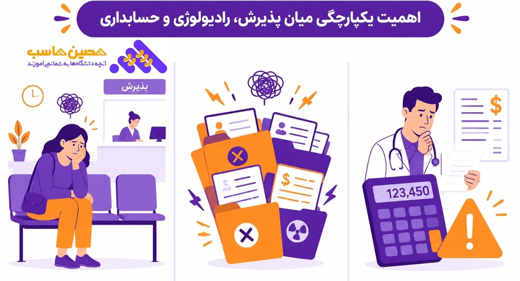 نرم افزار مراکز تصویر برداری
