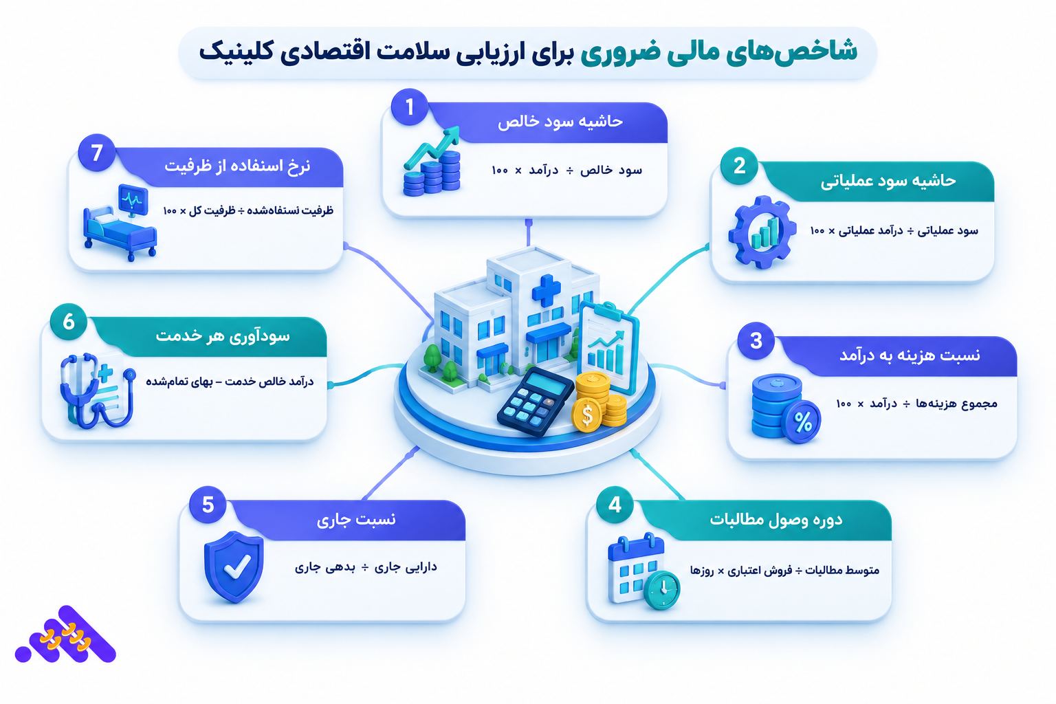 گزارش بهای تمام شده خدمات و سودآوری کلینیک در نرم افزار حسابداری