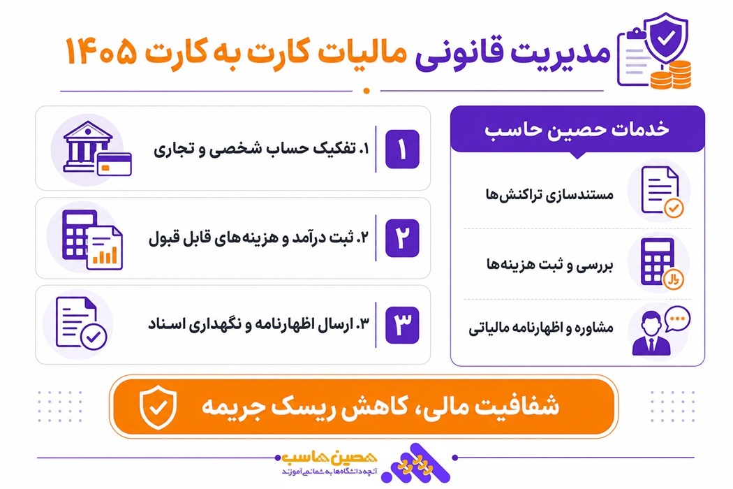 مالیات کارت به کارت چقدر است؟