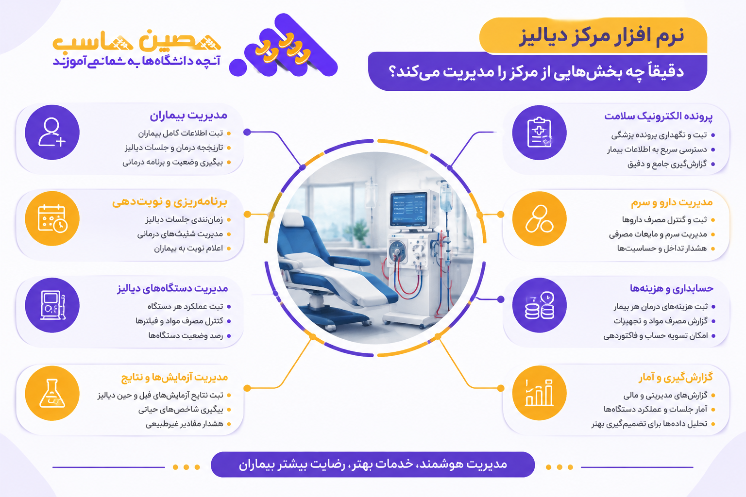 نرم افزار مرکز دیالیز دقیقاً چه بخشهایی از مرکز را مدیریت میکند؟