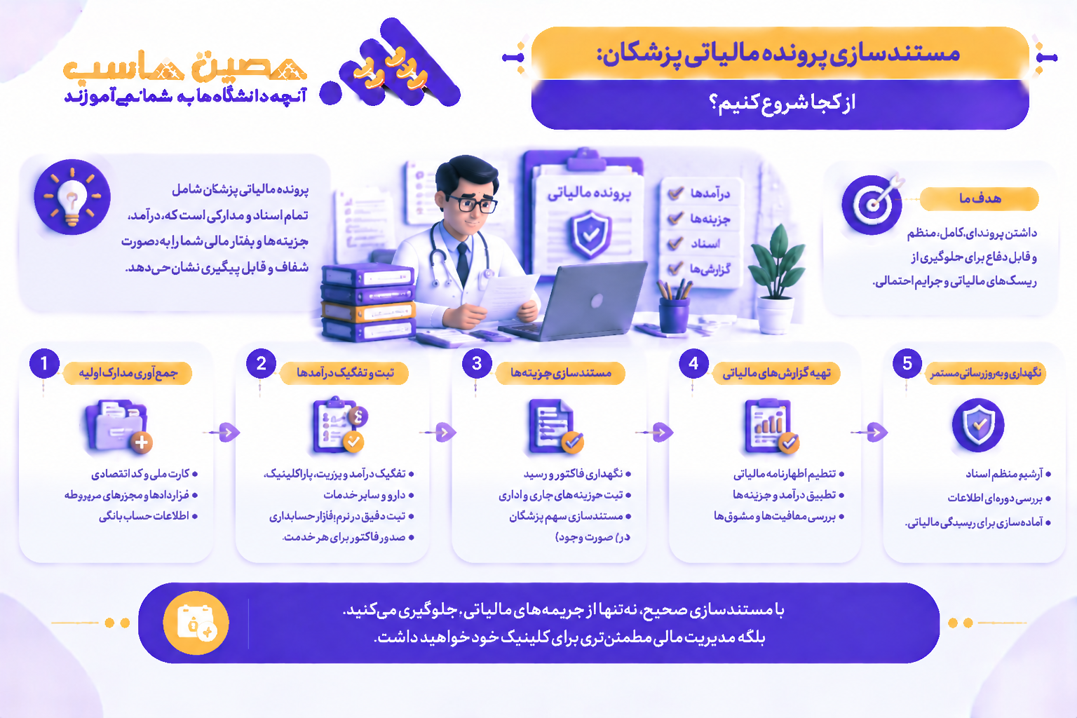 مستندسازی پرونده مالیاتی پزشکان