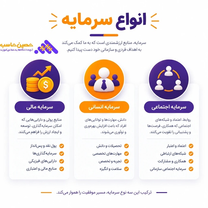 انواع سرمایه