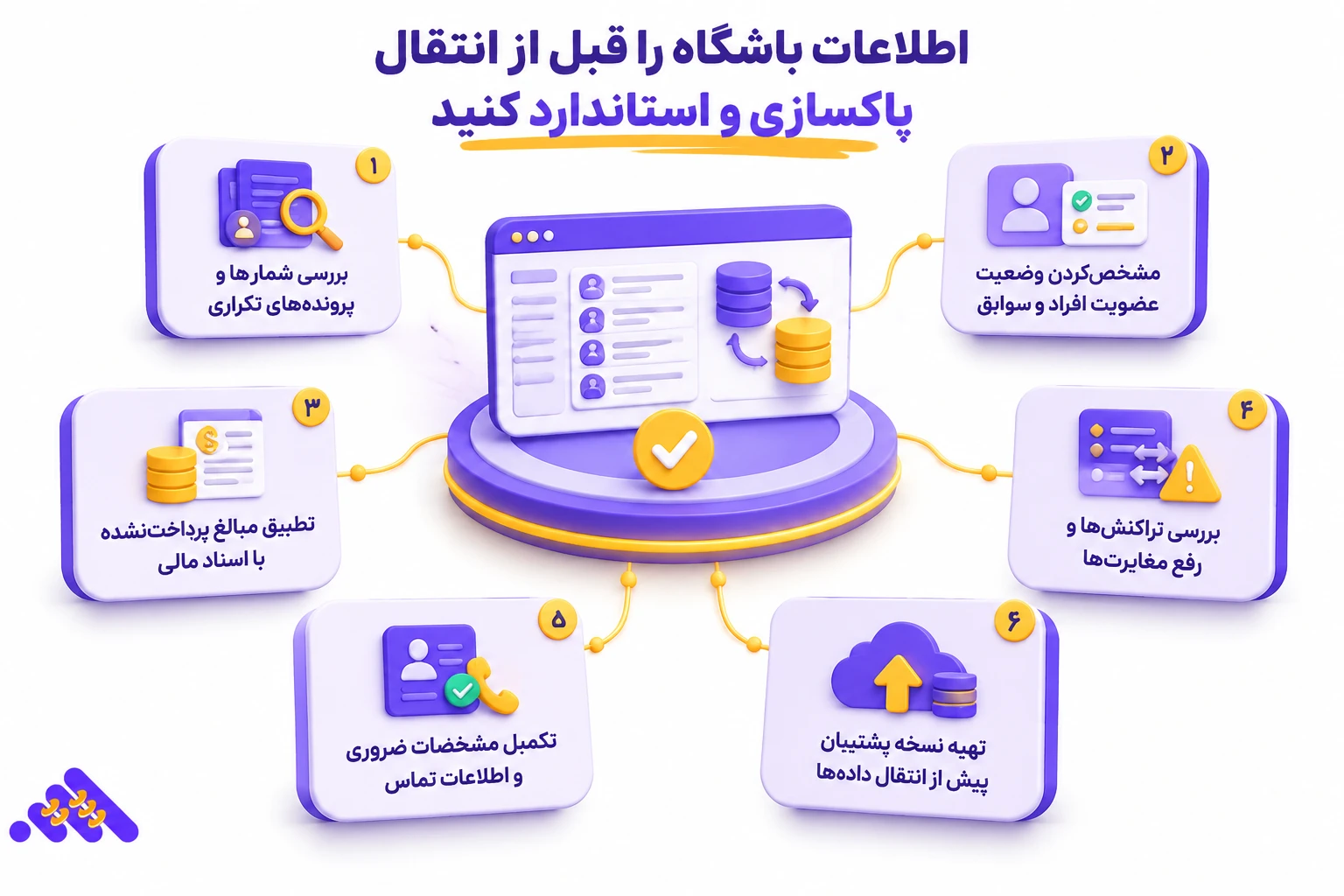 آموزش کارکنان برای راهاندازی نرمافزار باشگاه
