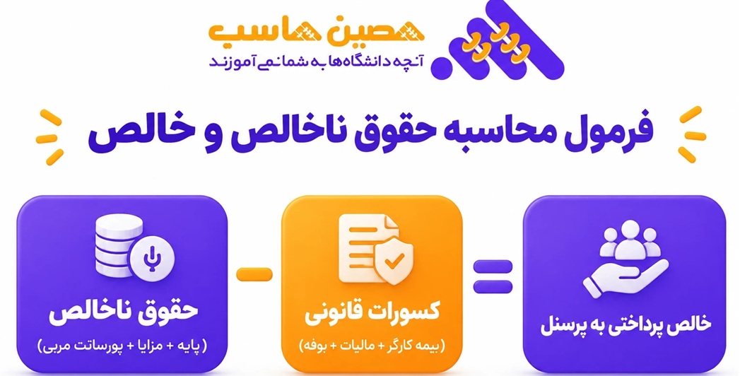 فرمول محاسبه حقوق ناخالص و خالص