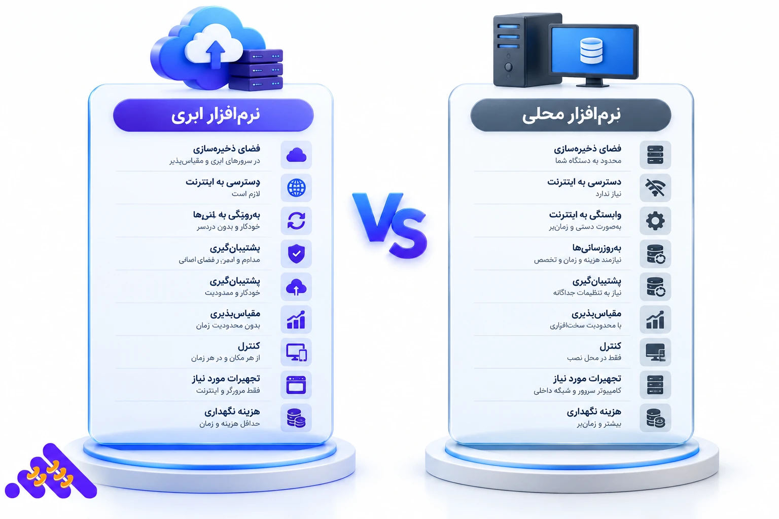 مقایسه دسترسی ابری و محلی در نرمافزار باشگاه