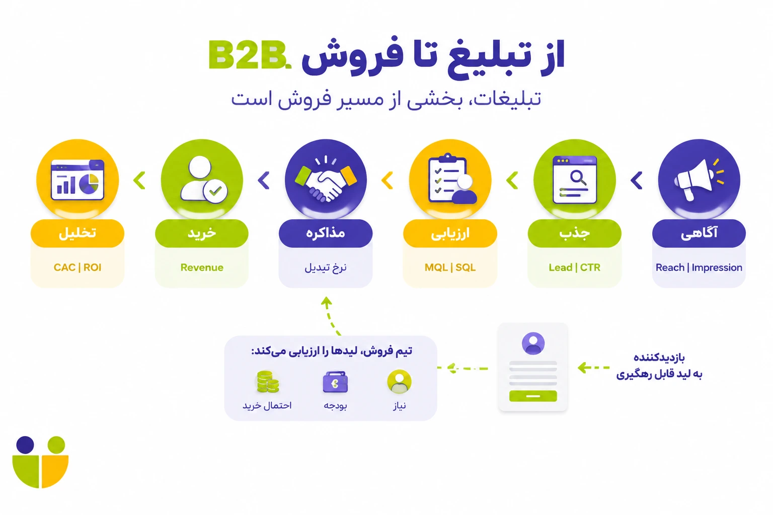 تبلیغات واردکنندگان کالا