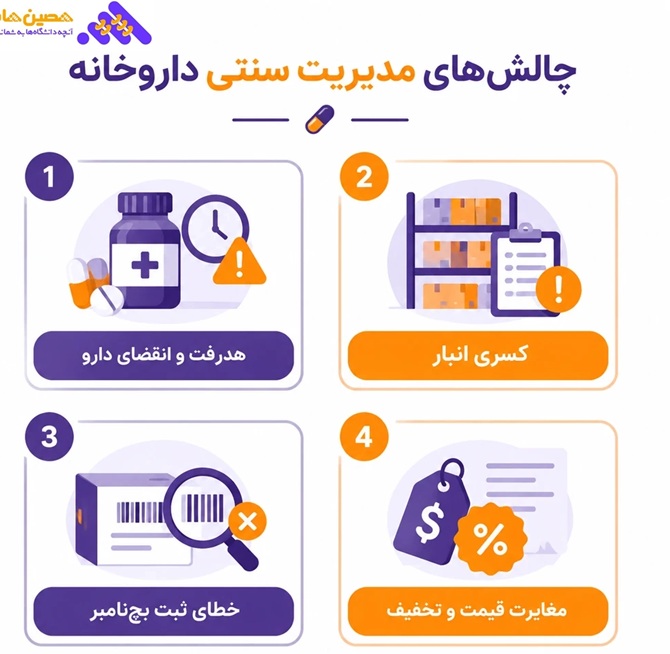 چالش های مدیریت سنتی