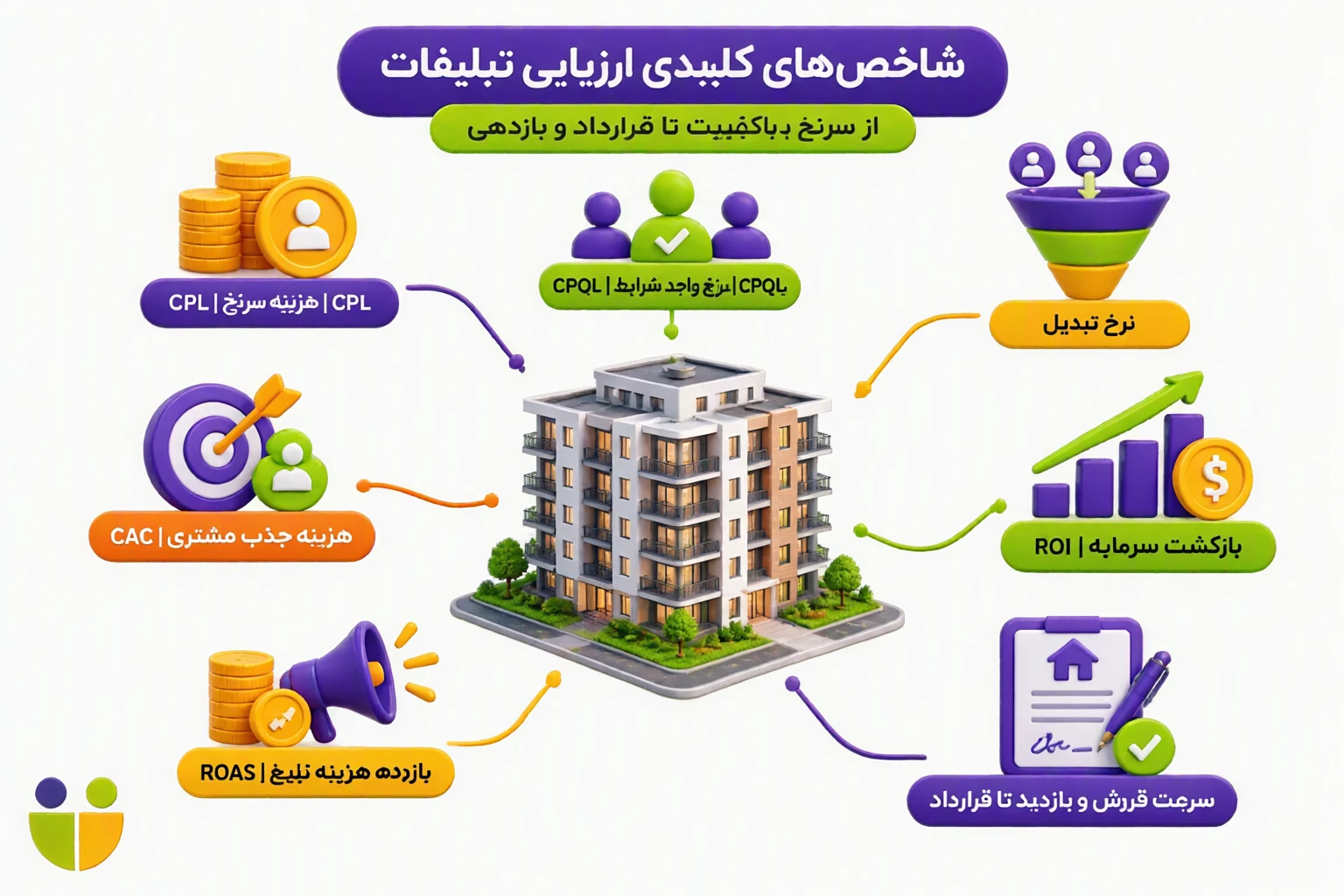 تبلیغات سازندگان مجتمع مسکونی