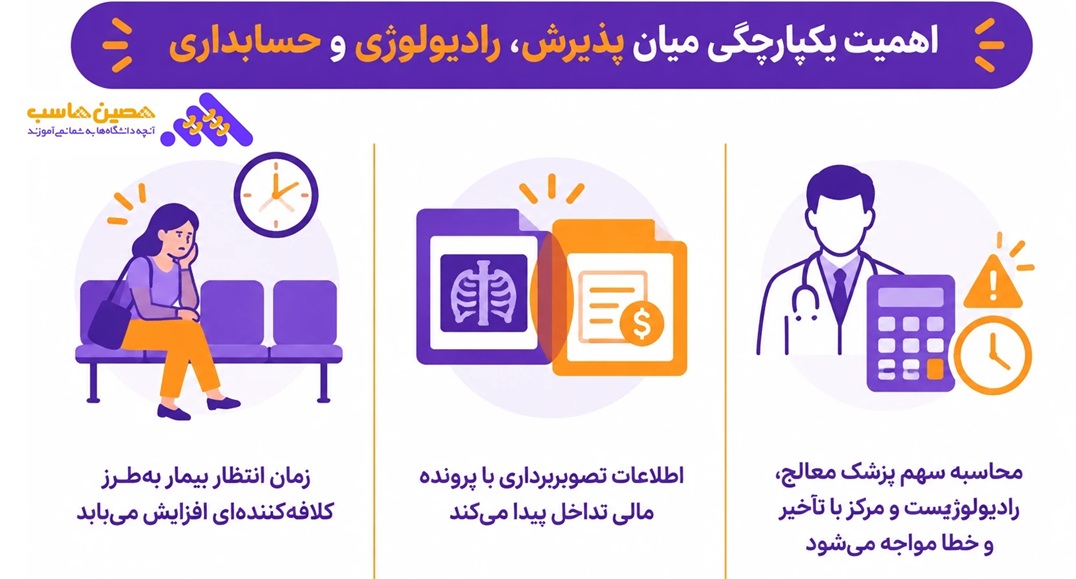 نرم افزار مراکز تصویر برداری پزشکی