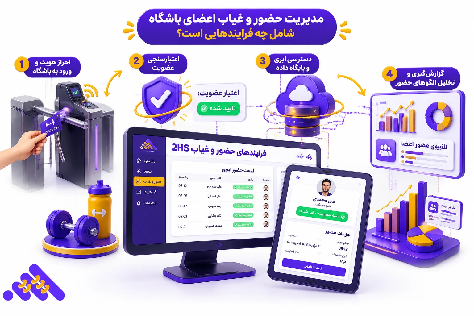 گزارش حضور روزانه اعضا در نرم افزار باشگاه