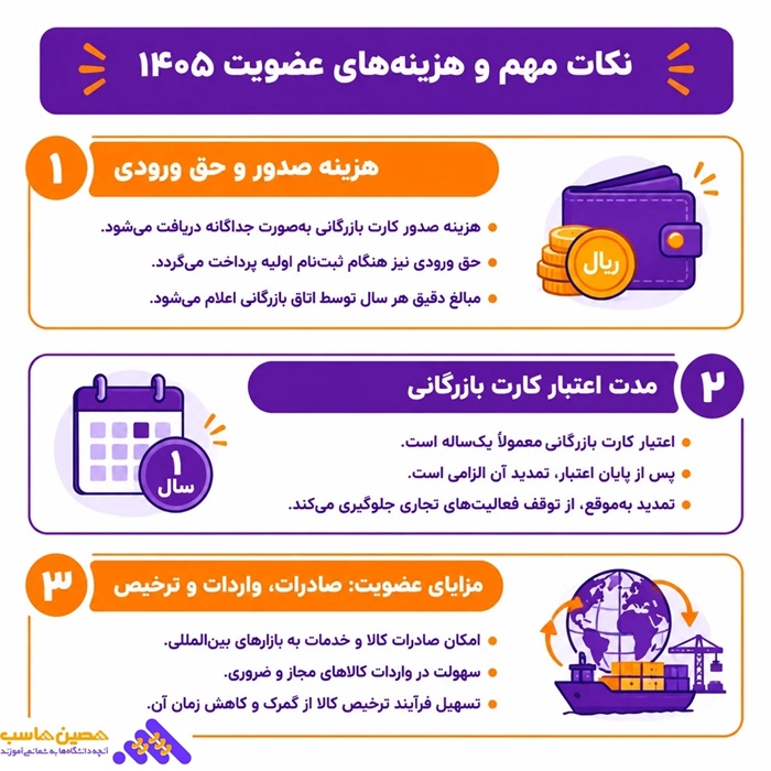 نکات مهم و هزینه های عضویت